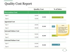 Quality Cost Report Ppt PowerPoint Presentation Outline Layout