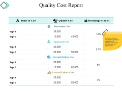 Quality Cost Report Template 2 Ppt PowerPoint Presentation Professional