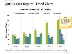 Quality Cost Report Trend Chart Ppt PowerPoint Presentation Outline Guidelines Quality Cost Report Trend Chart Ppt PowerPoint Presentation Outline Guidelines