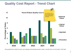 quality cost report trend chart ppt powerpoint presentation pictures vector quality cost report trend chart ppt powerpoint presentation pictures vector