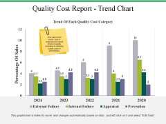 Quality Cost Report Trend Chart Ppt PowerPoint Presentation Styles Templates Quality Cost Report Trend Chart Ppt PowerPoint Presentation Styles Templates