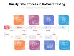 Quality Gate Process In Software Testing Ppt PowerPoint Presentation Slides Example Topics PDF Quality Gate Process In Software Testing Ppt PowerPoint Presentation Slides Example Topics PDF