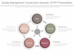 Quality Management Construction Example Of Ppt Presentation Quality Management Construction Example Of Ppt Presentation