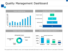Quality Management Dashboard Ppt PowerPoint Presentation File Diagrams Quality Management Dashboard Ppt PowerPoint Presentation File Diagrams