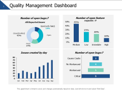 Quality Management Dashboard Ppt PowerPoint Presentation Outline Influencers Quality Management Dashboard Ppt PowerPoint Presentation Outline Influencers