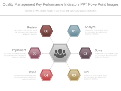 Quality Management Key Performance Indicators Ppt Powerpoint Images Quality Management Key Performance Indicators Ppt Powerpoint Images