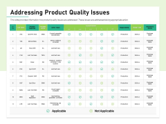 Quality Management Plan QMP Addressing Product Quality Issues Themes PDF
