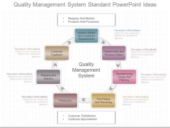 Quality Management System Standard Powerpoint Ideas Quality Management System Standard Powerpoint Ideas