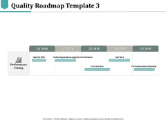 Quality Roadmap Identify Kpis Ppt PowerPoint Presentation Pictures Slideshow