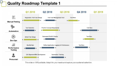 Quality Roadmap Manual Testing Ppt PowerPoint Presentation Examples Quality Roadmap Manual Testing Ppt PowerPoint Presentation Examples