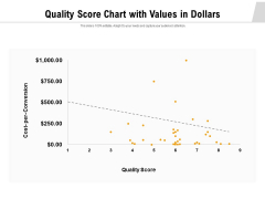 Quality Score Chart With Values In Dollars Ppt PowerPoint Presentation Ideas Graphics Template PDF Quality Score Chart With Values In Dollars Ppt PowerPoint Presentation Ideas Graphics Template PDF