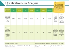 Quantitative Risk Analysis Ppt PowerPoint Presentation Model Influencers Quantitative Risk Analysis Ppt PowerPoint Presentation Model Influencers