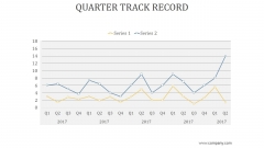 Quarter Track Record Ppt PowerPoint Presentation Examples