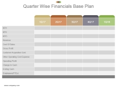 quarterly timeline