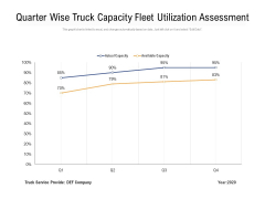 Quarter Wise Truck Capacity Fleet Utilization Assessment Ppt PowerPoint Presentation Summary Graphic Images PDF Quarter Wise Truck Capacity Fleet Utilization Assessment Ppt PowerPoint Presentation Summary Graphic Images PDF