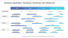 Quarterly Application Developer Roadmap With Milestones Clipart