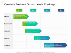 Quarterly Business Growth Levels Roadmap Download