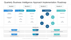 Quarterly Business Intelligence Approach Implementation Roadmap Summary