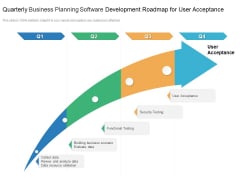 Quarterly Business Planning Software Development Roadmap For User Acceptance Information