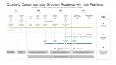 Quarterly Career Pathway Direction Roadmap With Job Positions Rules