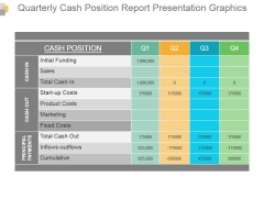 Quarterly Cash Position Report Presentation Graphics