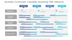 Quarterly Commodity Capability Roadmap With Milestone Background