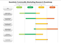 Quarterly Commodity Marketing Research Roadmap Formats