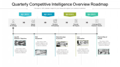 Quarterly Competitive Intelligence Overview Roadmap Brochure Quarterly Competitive Intelligence Overview Roadmap Brochure