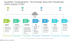 Quarterly Cryptography Technology Execution Roadmap Within Supply Chain Rules