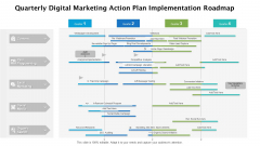 Quarterly Digital Marketing Action Plan Implementation Roadmap Structure