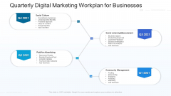Quarterly Digital Marketing Workplan For Businesses Download