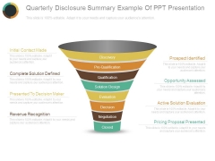 Quarterly Disclosure Summary Example Of Ppt Presentation Quarterly Disclosure Summary Example Of Ppt Presentation