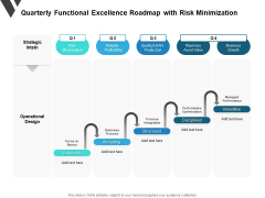 Quarterly Functional Excellence Roadmap With Risk Minimization Slides