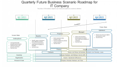 Quarterly Future Business Scenario Roadmap For IT Company Icons