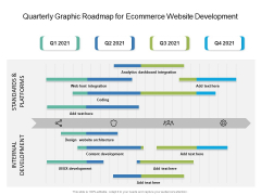 Quarterly Graphic Roadmap For Ecommerce Website Development Sample