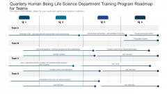 Quarterly Human Being Life Science Department Training Program Roadmap For Teams Pictures
