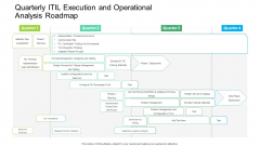 Quarterly ITIL Execution And Operational Analysis Roadmap Themes