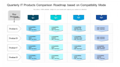 Quarterly IT Products Comparison Roadmap Based On Compatibility Mode Download