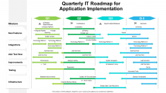 Quarterly IT Roadmap For Application Implementation Structure