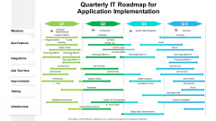 Quarterly IT Roadmap For Application Implementation Structure Quarterly IT Roadmap For Application Implementation Structure