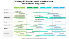 Quarterly IT Roadmap With Infrastructural And Platform Integration Elements