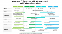 Quarterly IT Roadmap With Infrastructural And Platform Integration Elements Quarterly IT Roadmap With Infrastructural And Platform Integration Elements