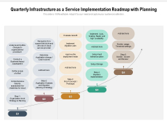 Quarterly Infrastructure As A Service Implementation Roadmap With Planning Topics