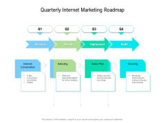 Quarterly Internet Marketing Roadmap Summary Quarterly Internet Marketing Roadmap Summary