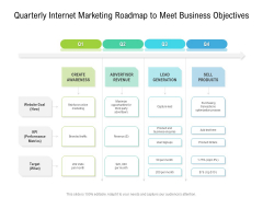 Quarterly Internet Marketing Roadmap To Meet Business Objectives Ideas Quarterly Internet Marketing Roadmap To Meet Business Objectives Ideas