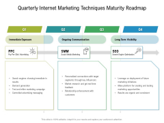 Quarterly Internet Marketing Techniques Maturity Roadmap Inspiration Quarterly Internet Marketing Techniques Maturity Roadmap Inspiration