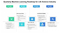 Quarterly Machine Learning Roadmap For Life Science Industry Guidelines Quarterly Machine Learning Roadmap For Life Science Industry Guidelines