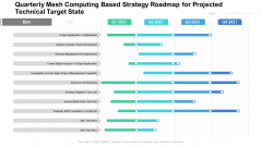 Quarterly Mesh Computing Based Strategy Roadmap For Projected Technical Target State Introduction