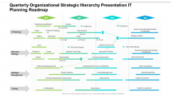 Quarterly Organizational Strategic Hierarchy Presentation IT Planning Roadmap Microsoft