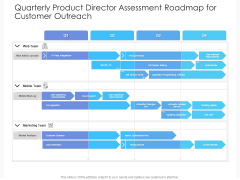 Quarterly Product Director Assessment Roadmap For Customer Outreach Portrait